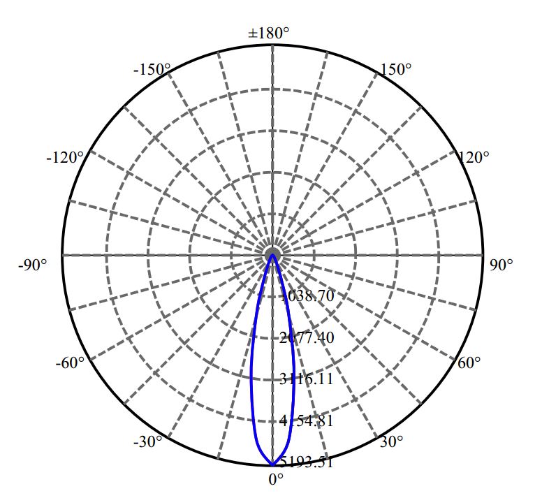 Nata Lighting Company Limited - Luminus CLM-9-AA40 1-0918-M